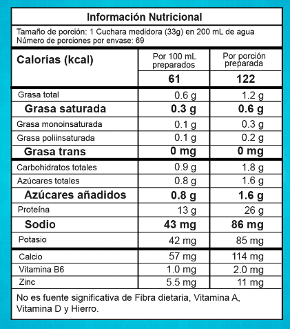 Best Whey 5Lb